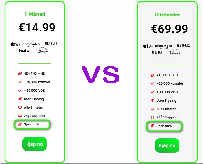 1 month vs 12 month abonnement